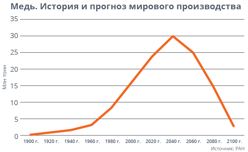 Доклад по теме Века металлов