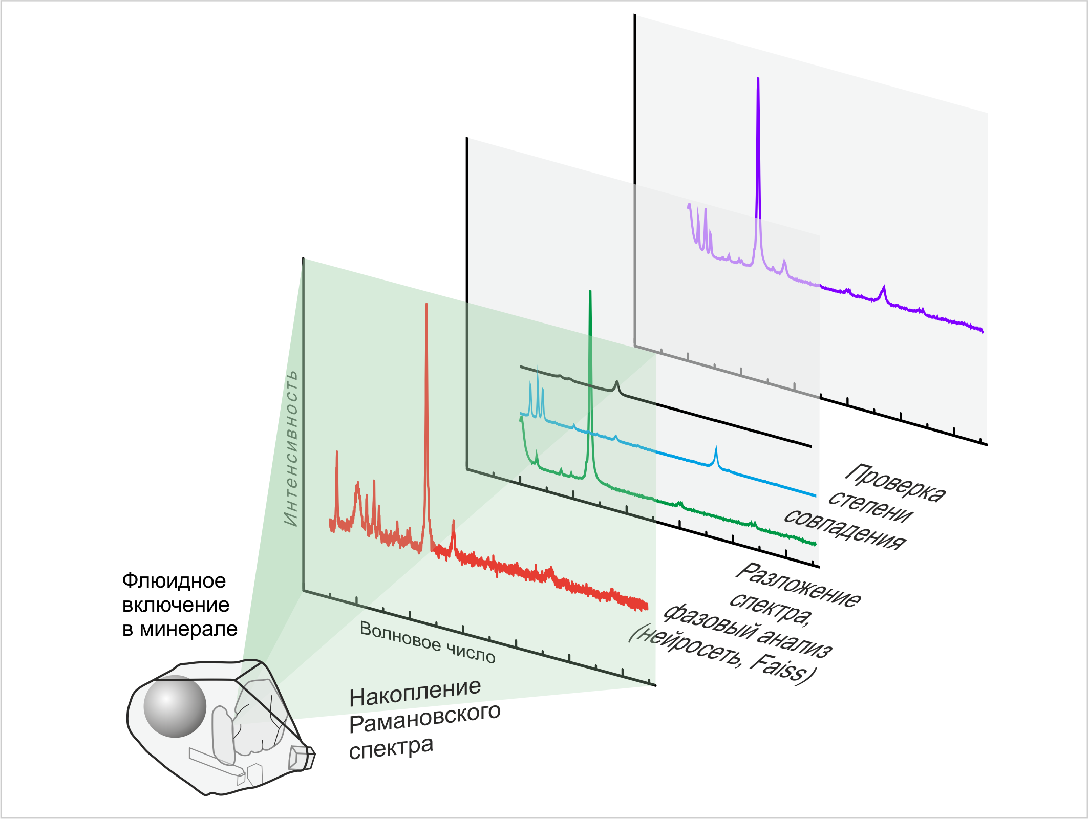 Рис 1 работа приложения ArDI