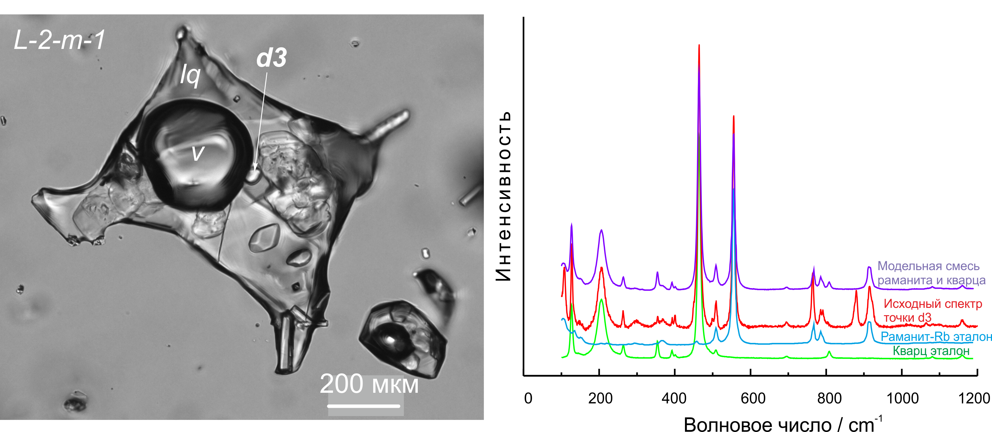 Рис 4 Разложение КР спектра