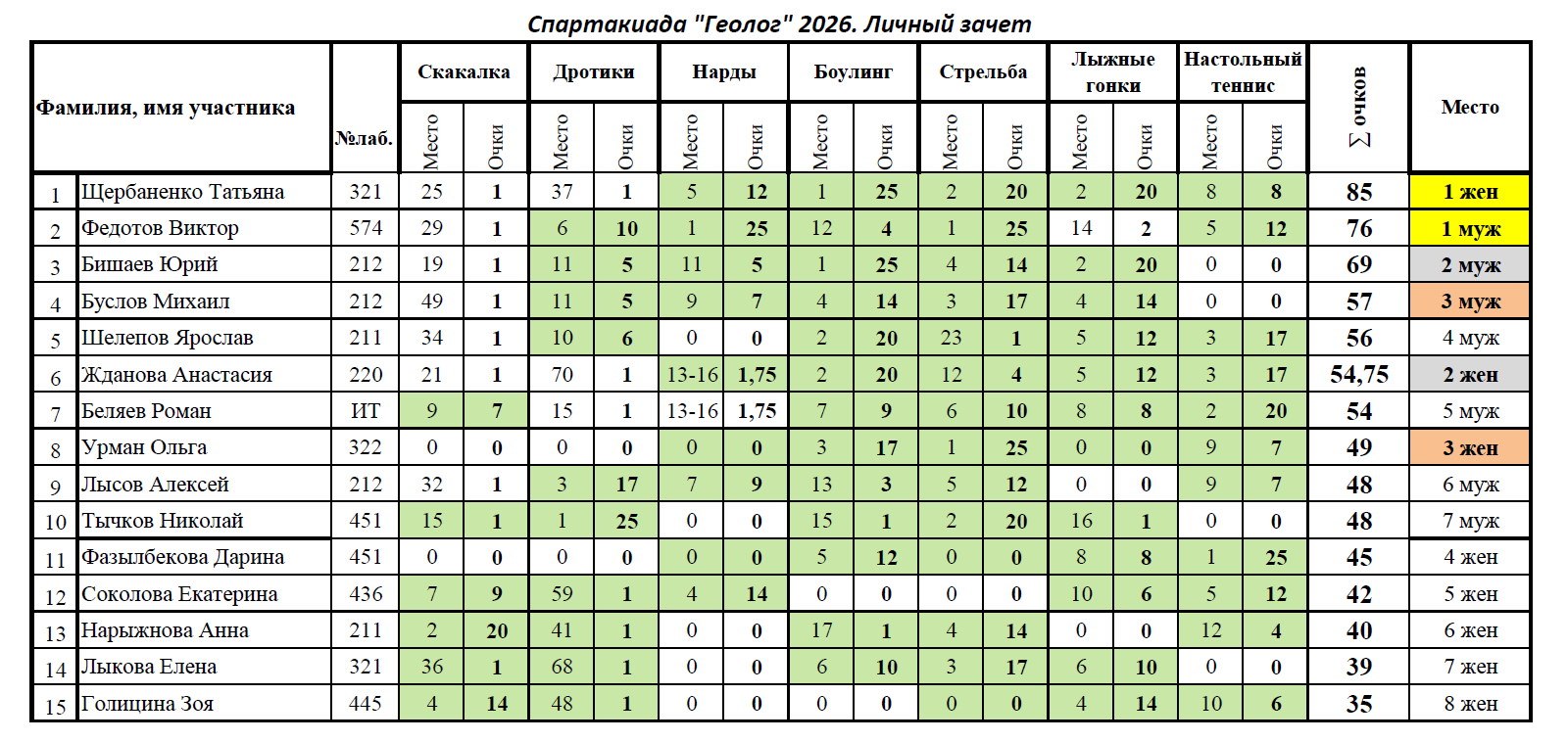 photo 5359467192652600688 w