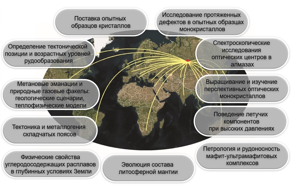 Реферат: Микроскопическое изучение оптических свойств кристаллов